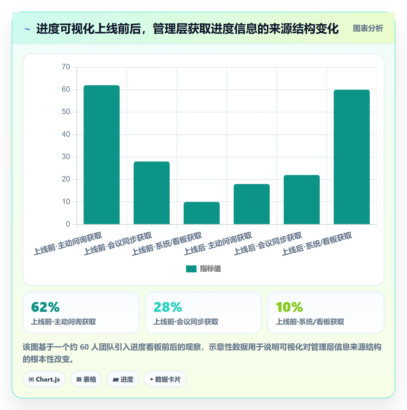 进度管理如何做好任务进度？管理层效率提升与操作步骤