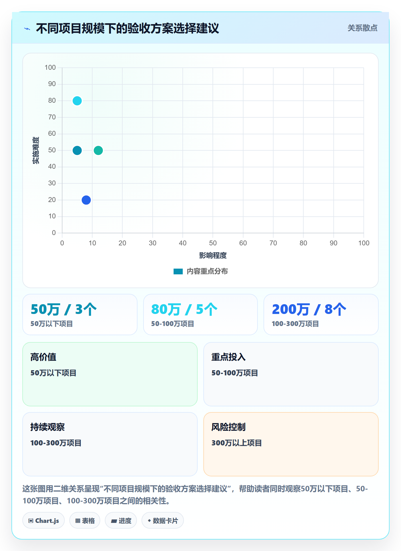 验收最佳实践:项目负责人任务验收最佳实践,常见问题