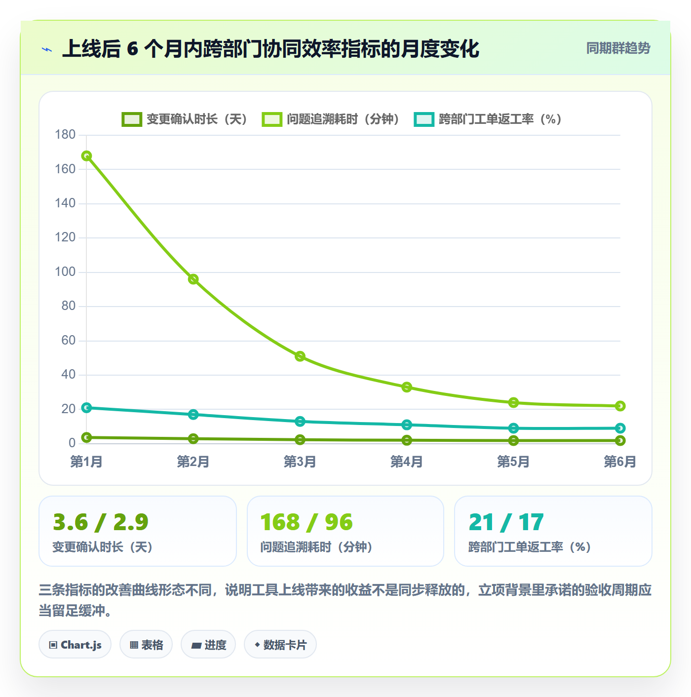 项目背景怎么做?跨部门团队最佳实践:项目立项从0到1
