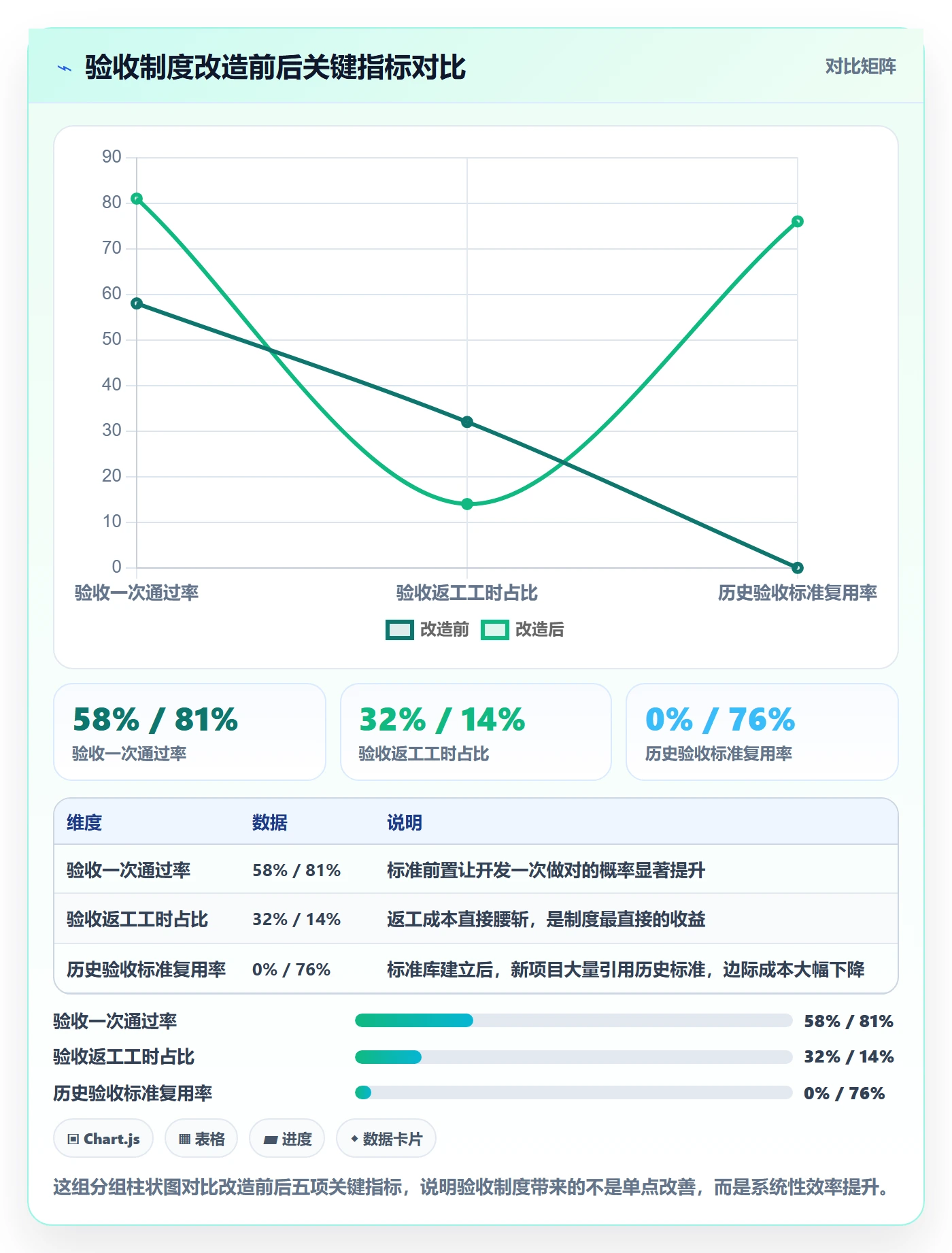 验收标准怎么做?产品经理制度设计:任务验收从0到1