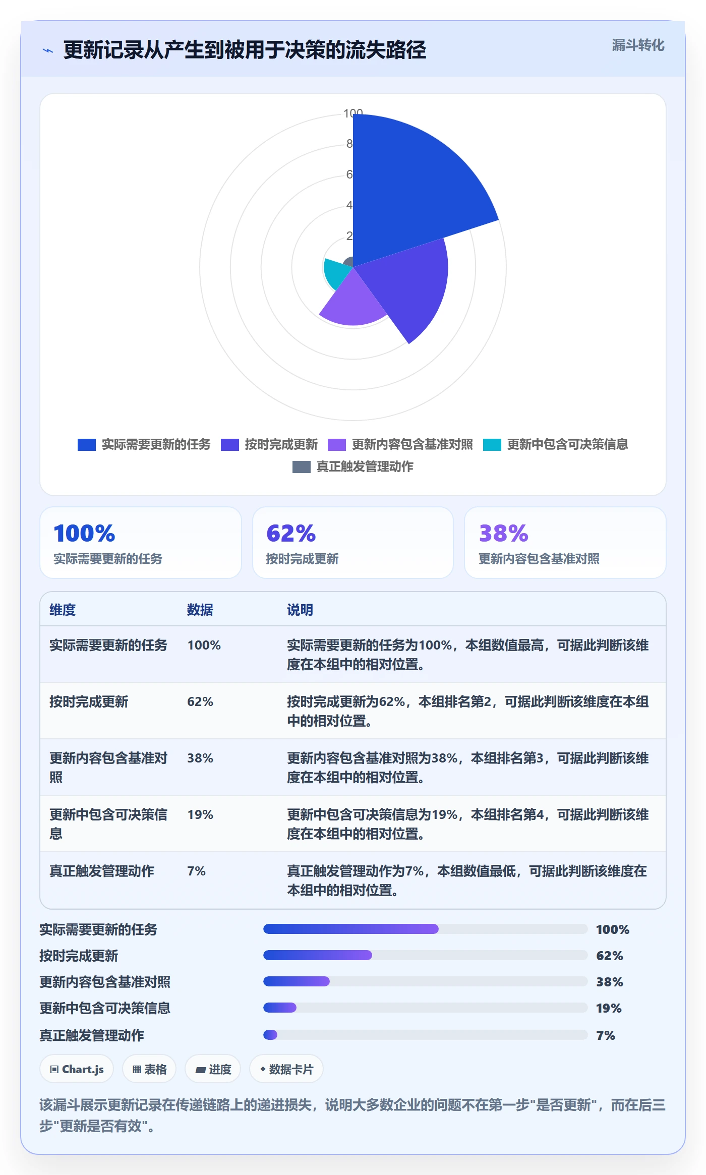 进度跟踪如何做好更新记录?企业管理者落地方案与操作步骤