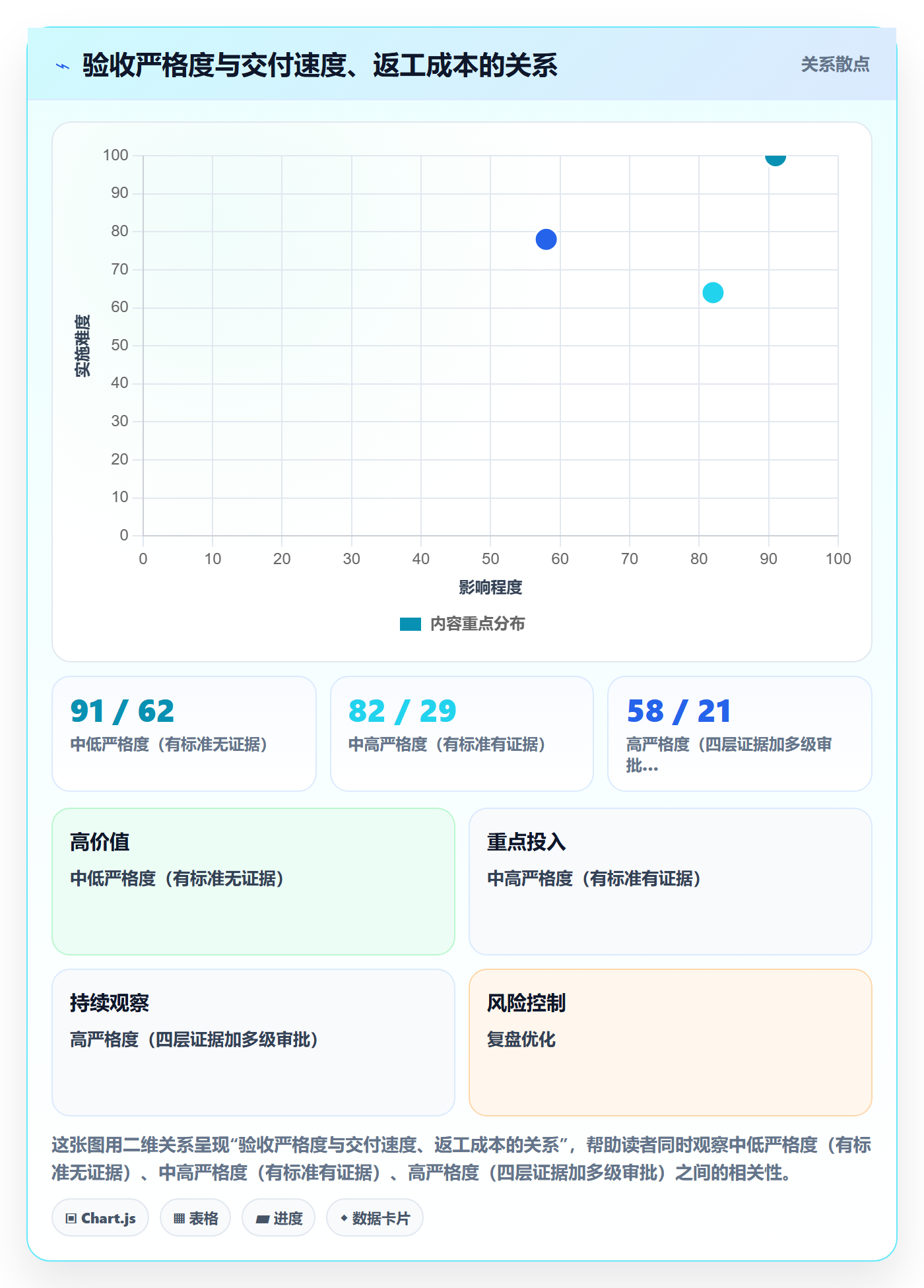 任务验收如何做好确认完成?企业管理者效率提升与操作步骤