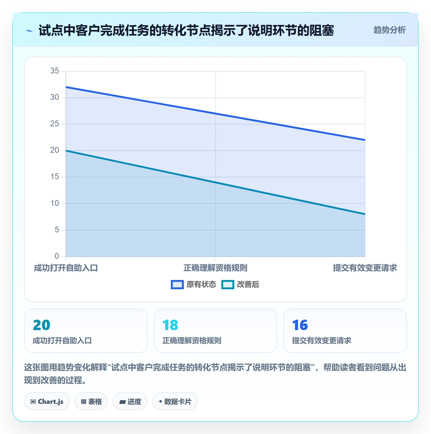 敏捷项目如何做好Backlog？跨部门团队落地方案与操作步骤