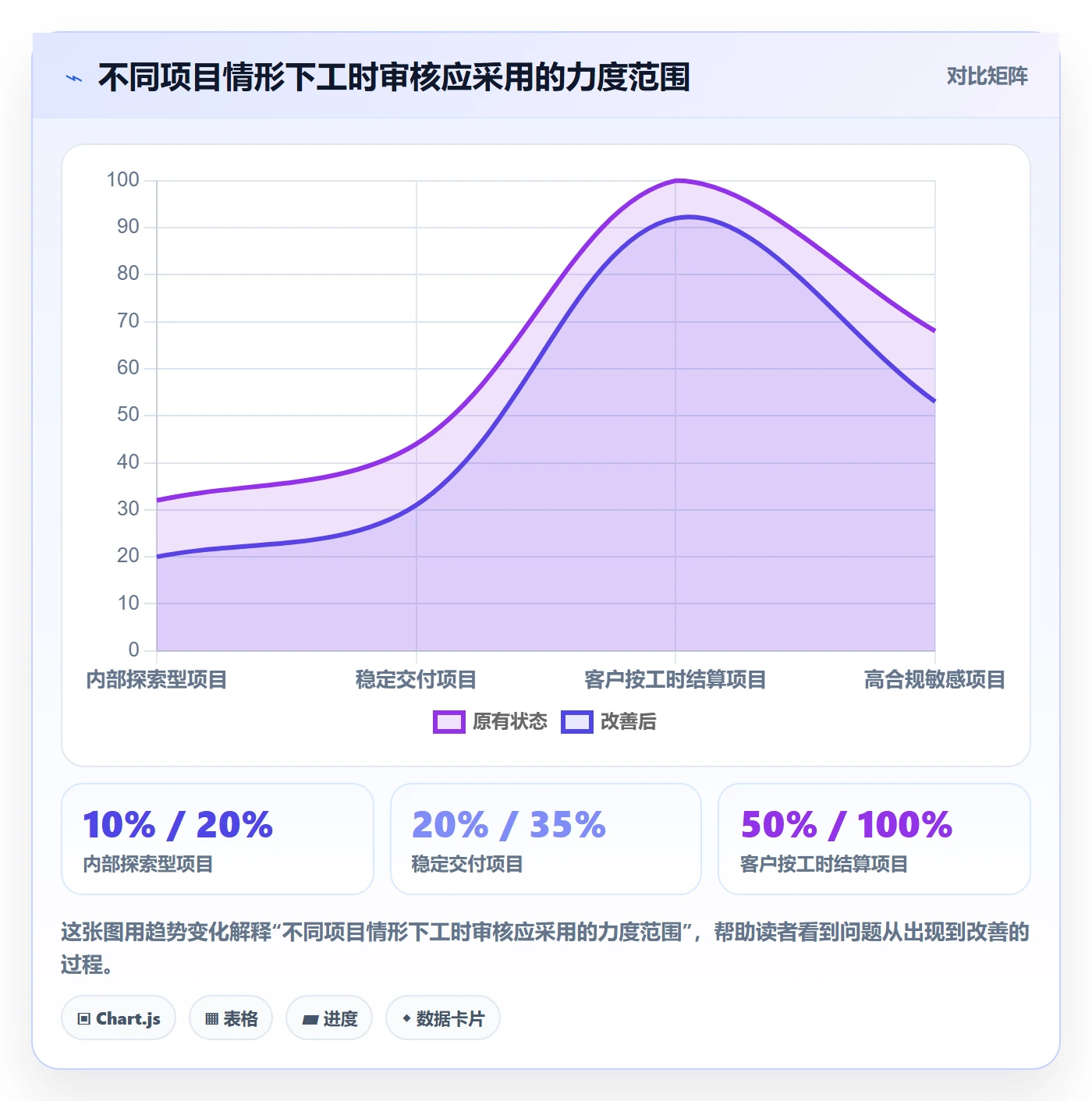 工时审核最佳实践：项目成员工时管理风险控制，常见问题