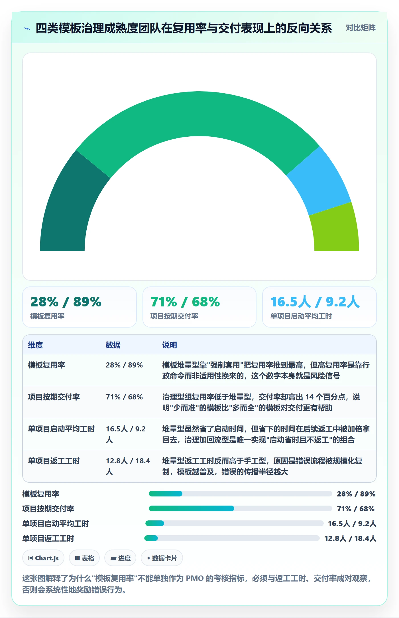 项目模板复制项目全流程：PMO流程优化与一文讲清
