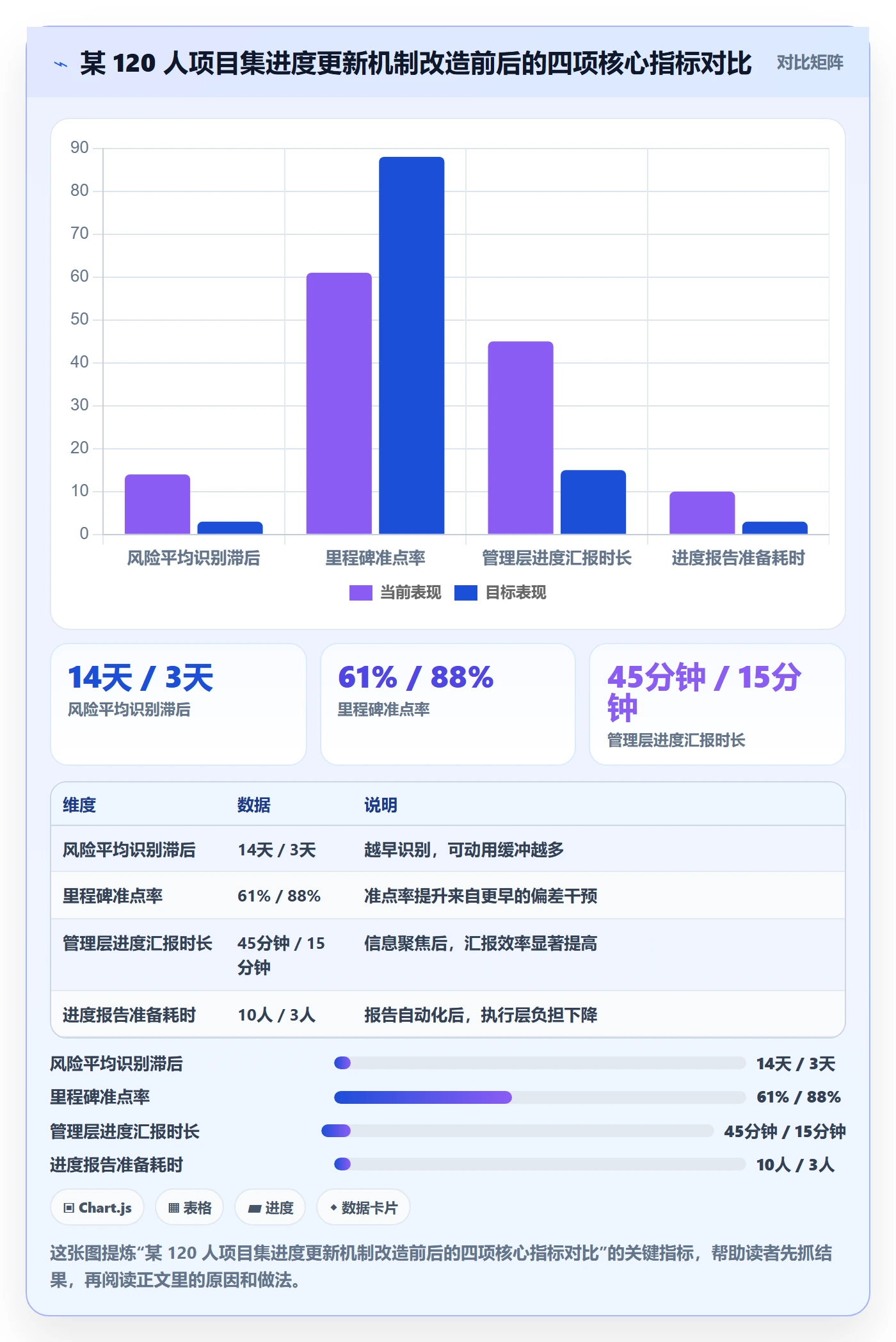 进度管理进度更新教程:管理层风险控制,避坑指南