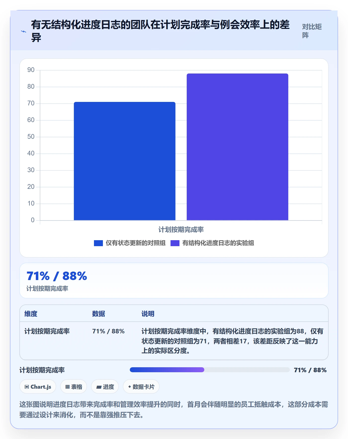 进度跟踪进度日志教程：管理层落地方案，避坑指南