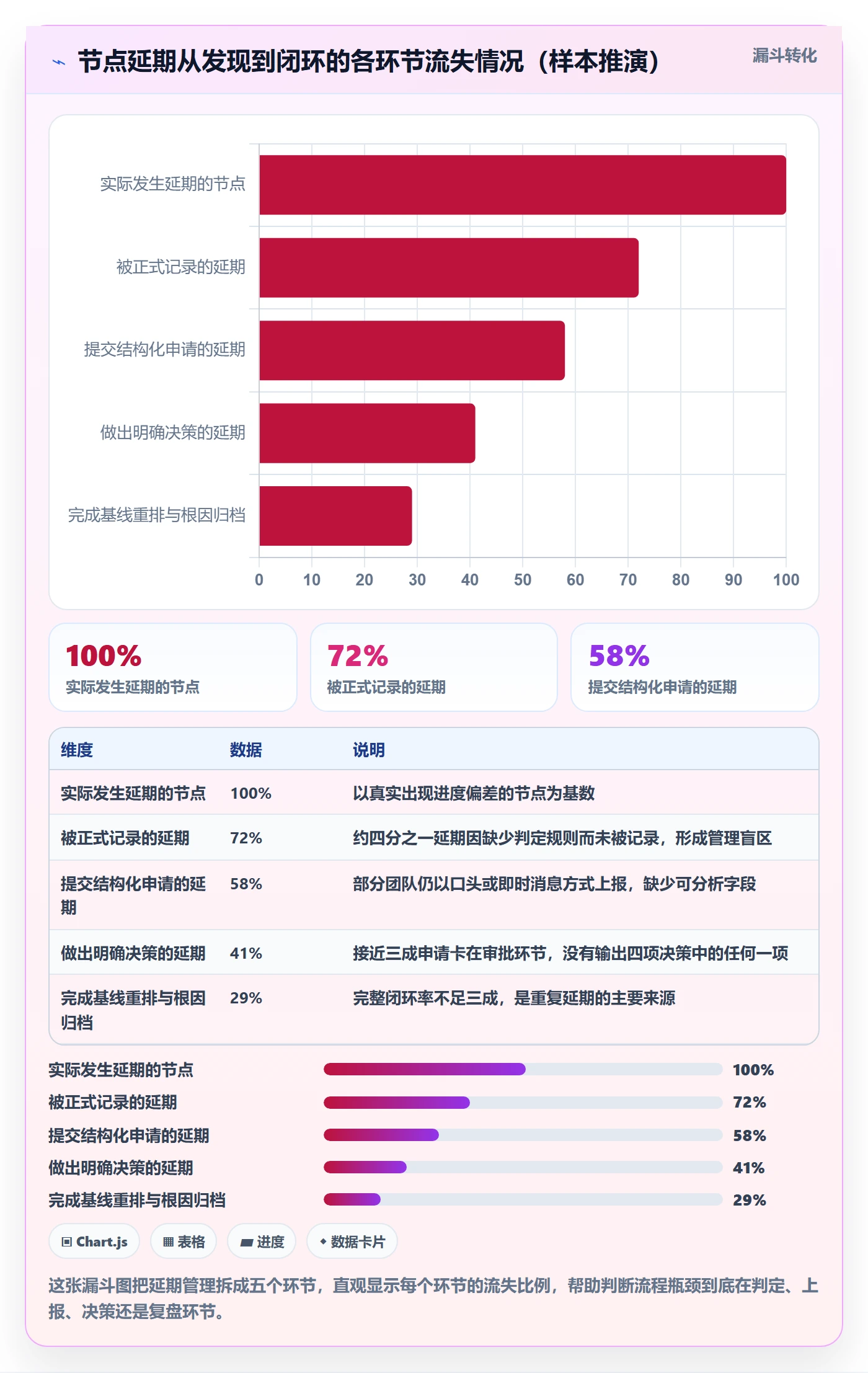 节点延期流程与规范：管理层里程碑落地方案关键指标