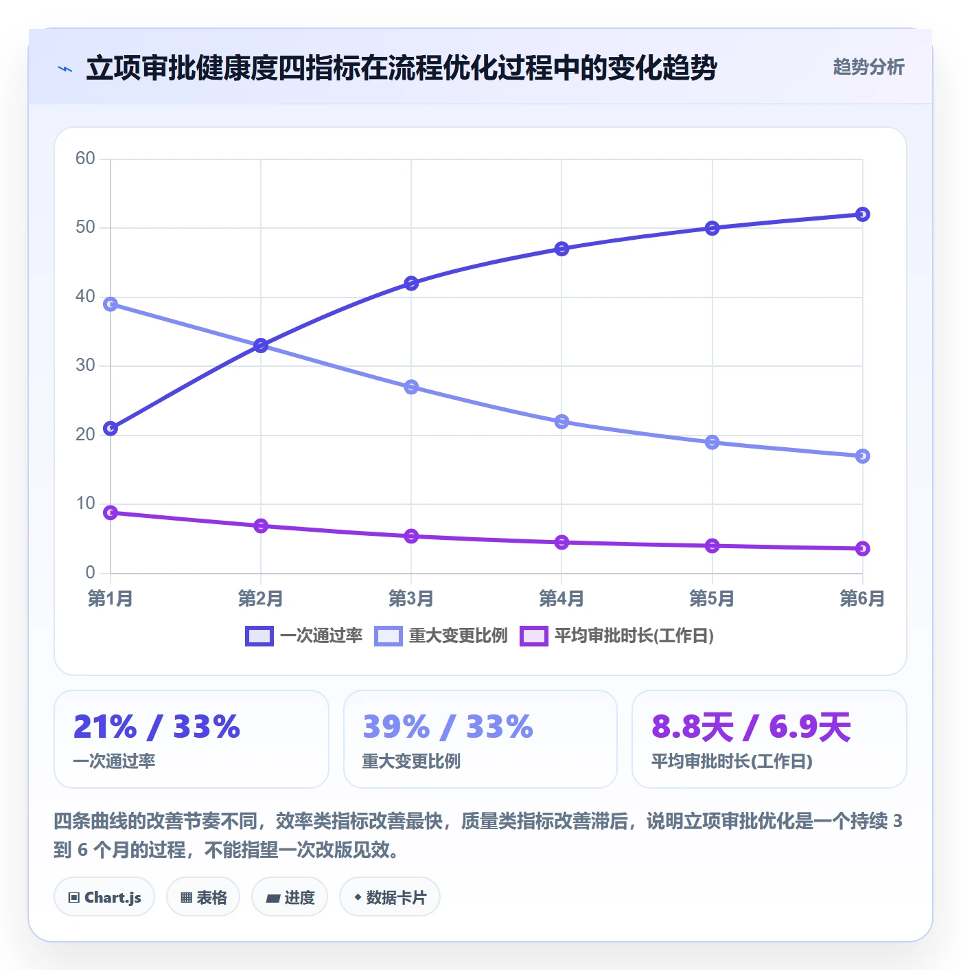 立项审批最佳实践:项目成员项目立项入门指南,常见问题