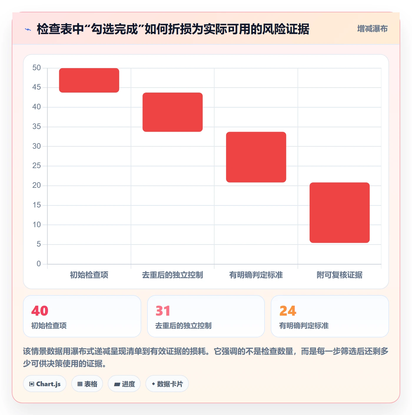发布检查落地方案:管理层开展发布管理的风险控制案例解析