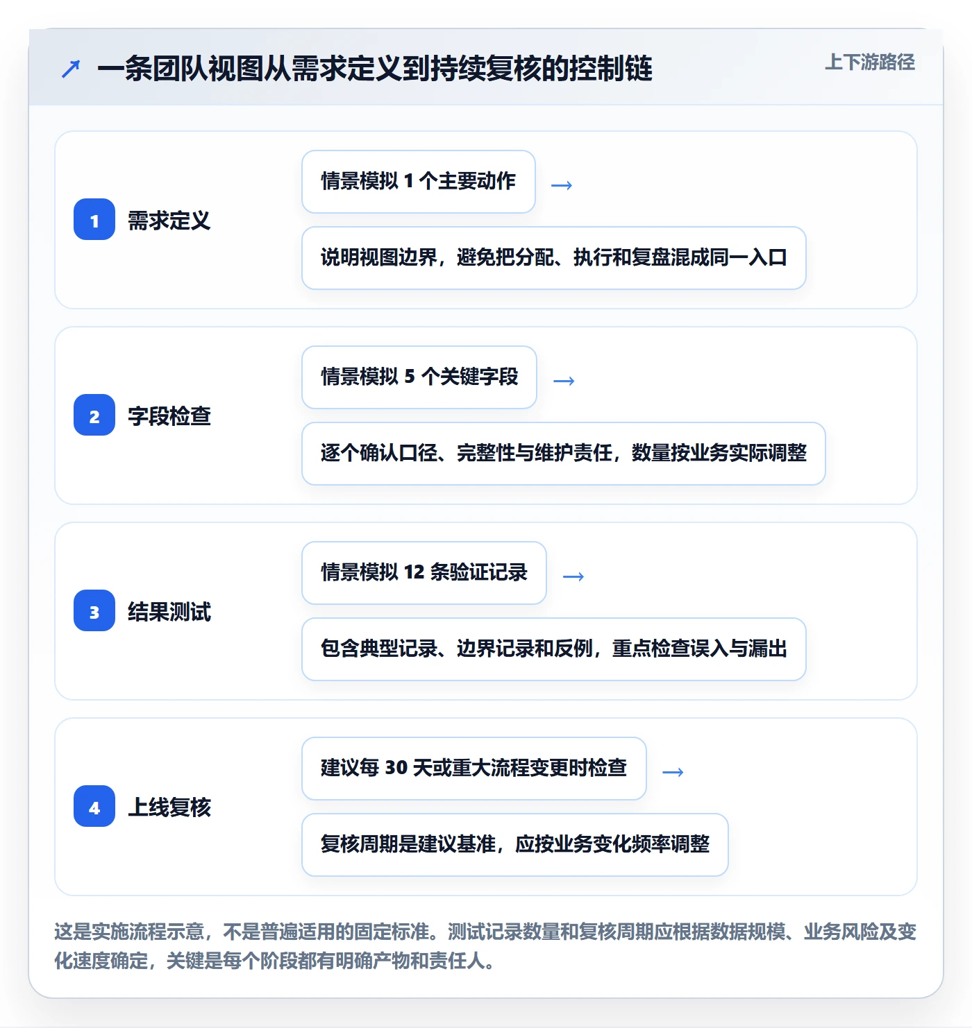 筛选管理指南：企业管理者如何做好列表视图，实操方法全流程