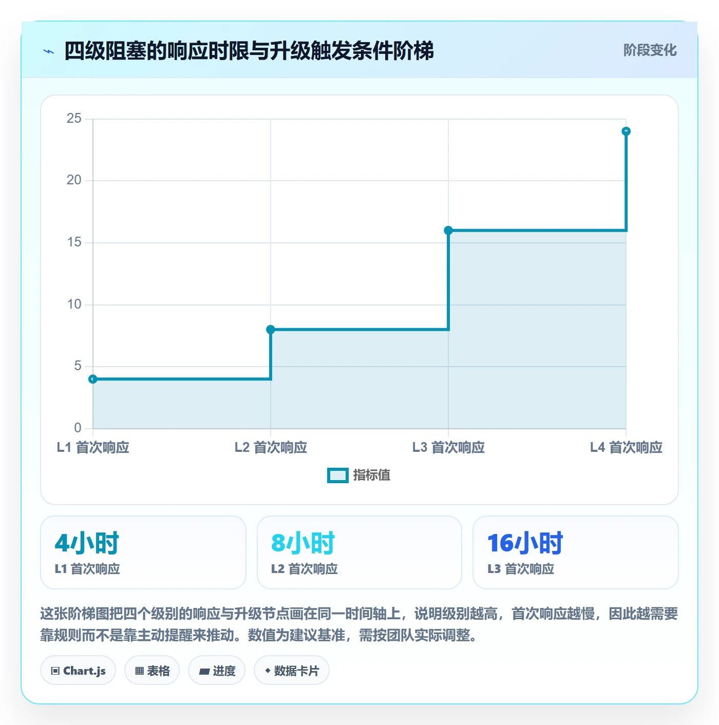 任务执行阻塞教程:研发团队协同管理,避坑指南