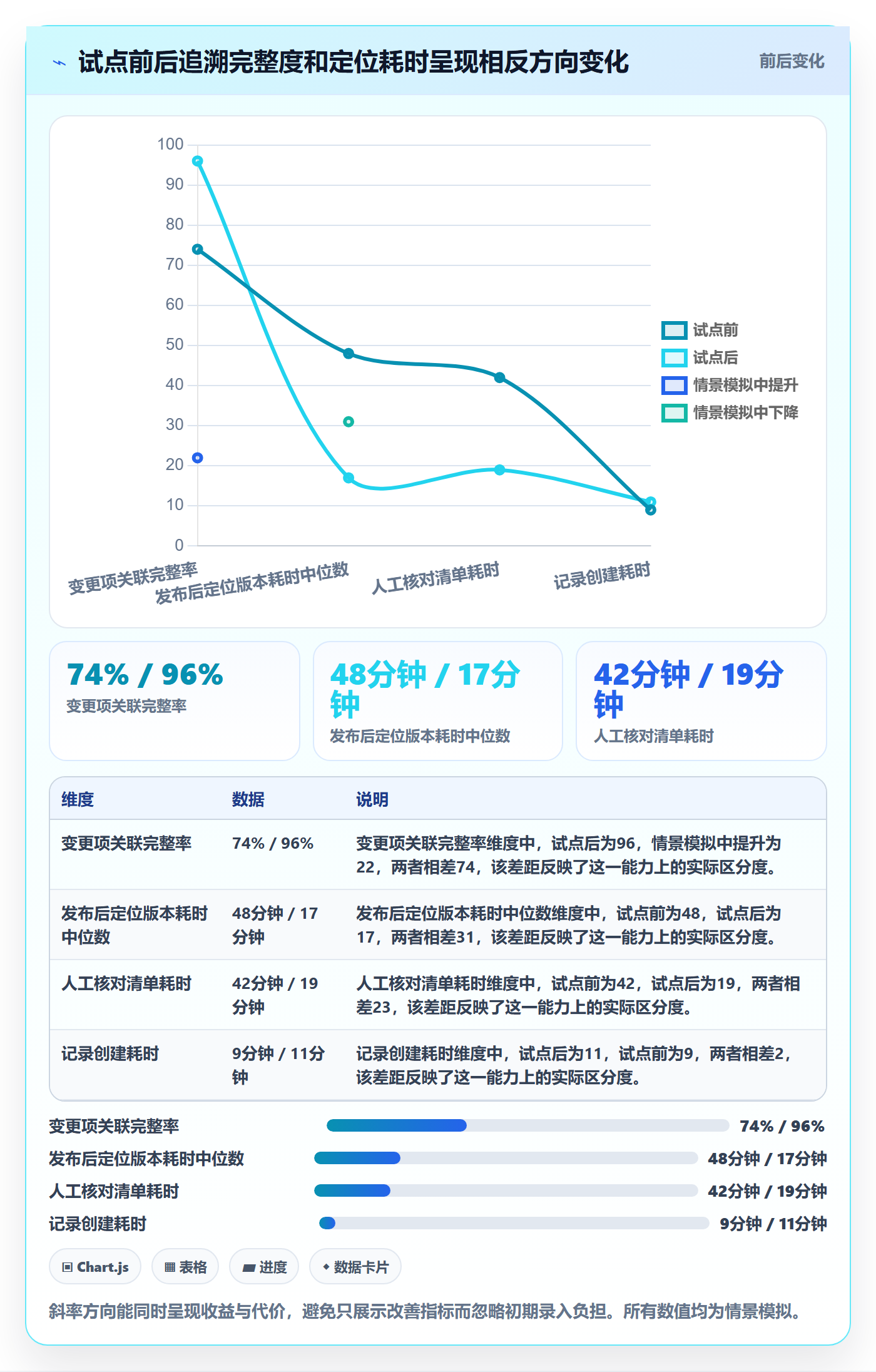 发布记录管理方法大全:项目成员版本管理数据分析落地清单