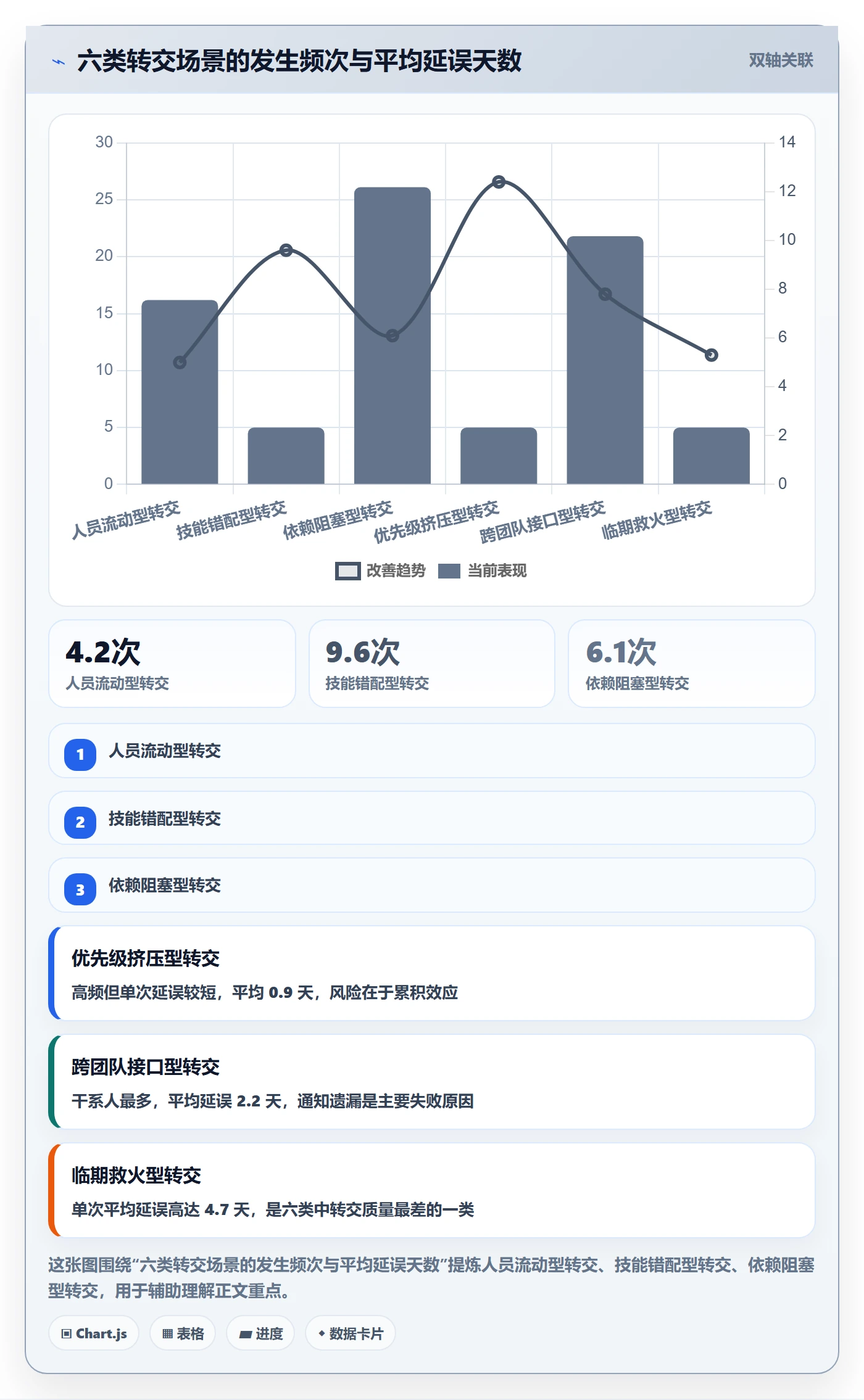 任务分派转交全流程:研发团队协同管理与一文讲清