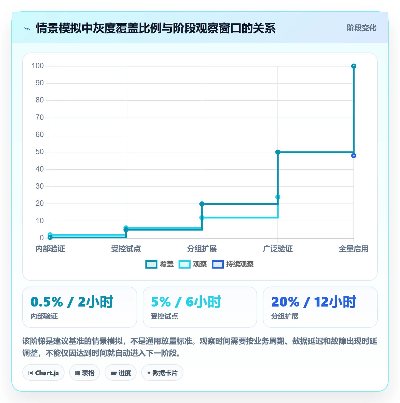 发布管理如何做好灰度发布?项目经理协同管理与操作步骤