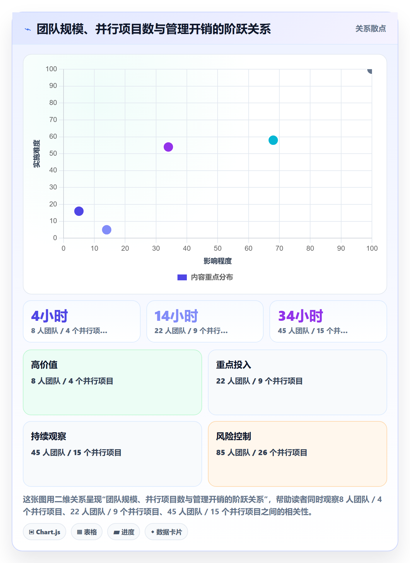协作人管理指南:实施团队如何做好任务管理,入门指南全流程