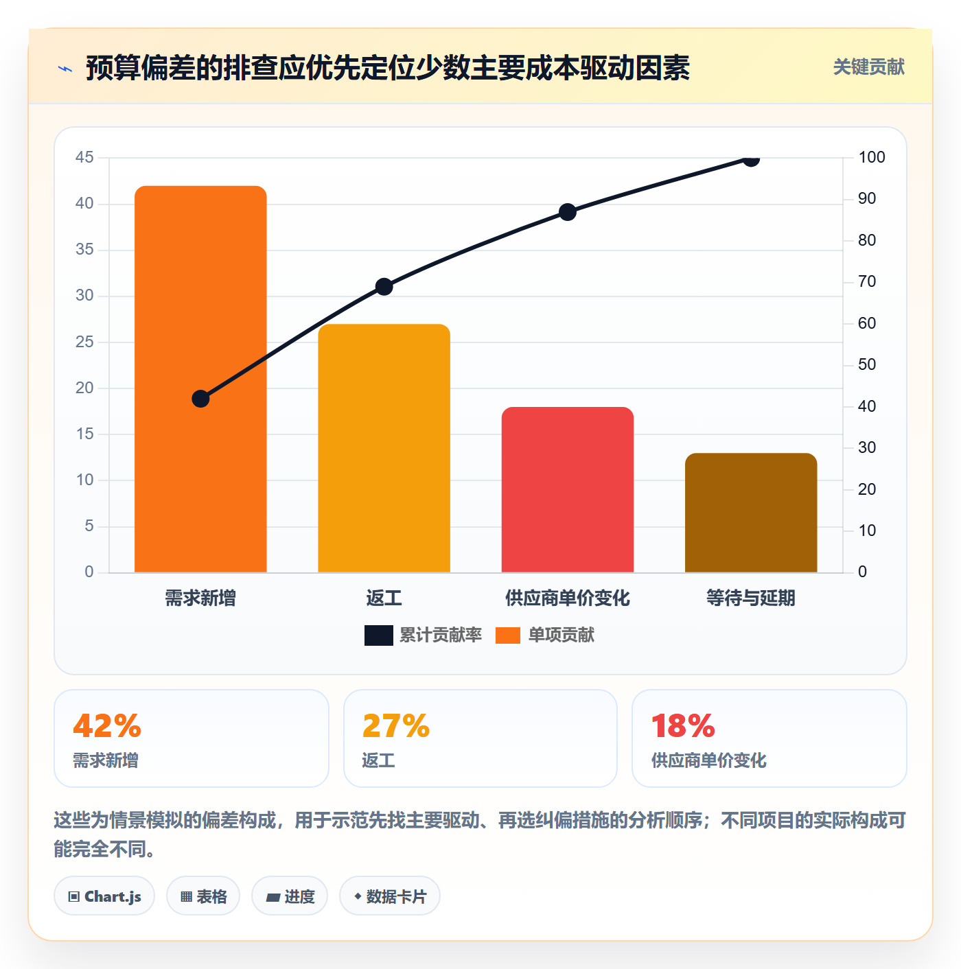 预算管理预算分配全流程:项目经理风险控制与一文讲清