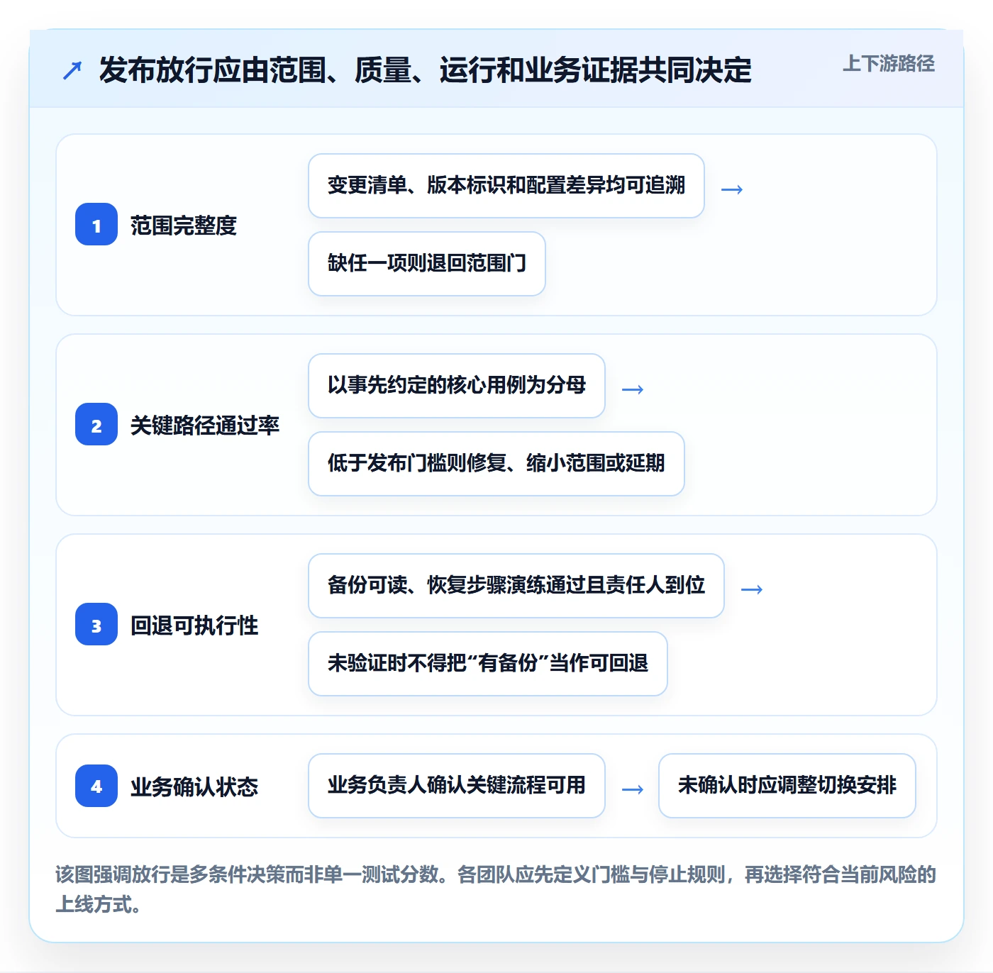 发布管理如何做好上线？实施团队流程优化与操作步骤