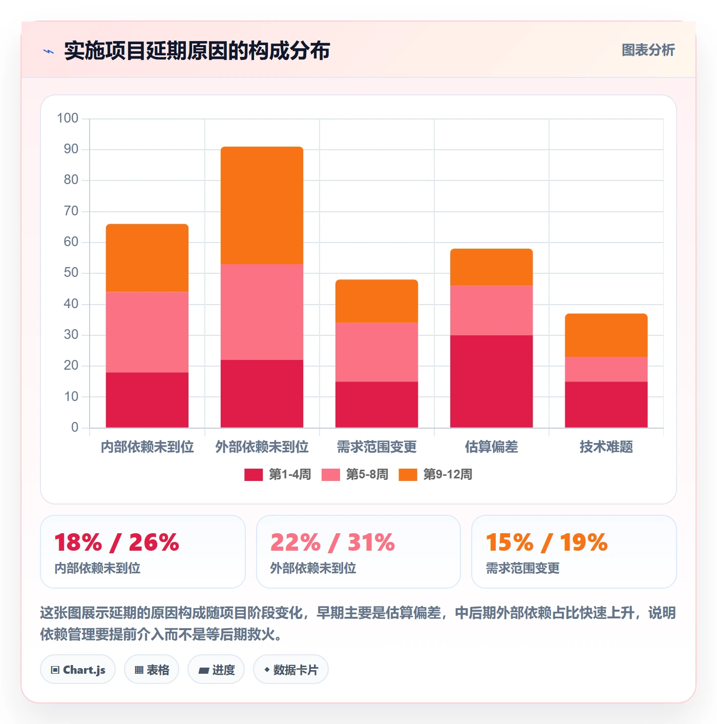 进度管理项目进度教程:实施团队效率提升,避坑指南