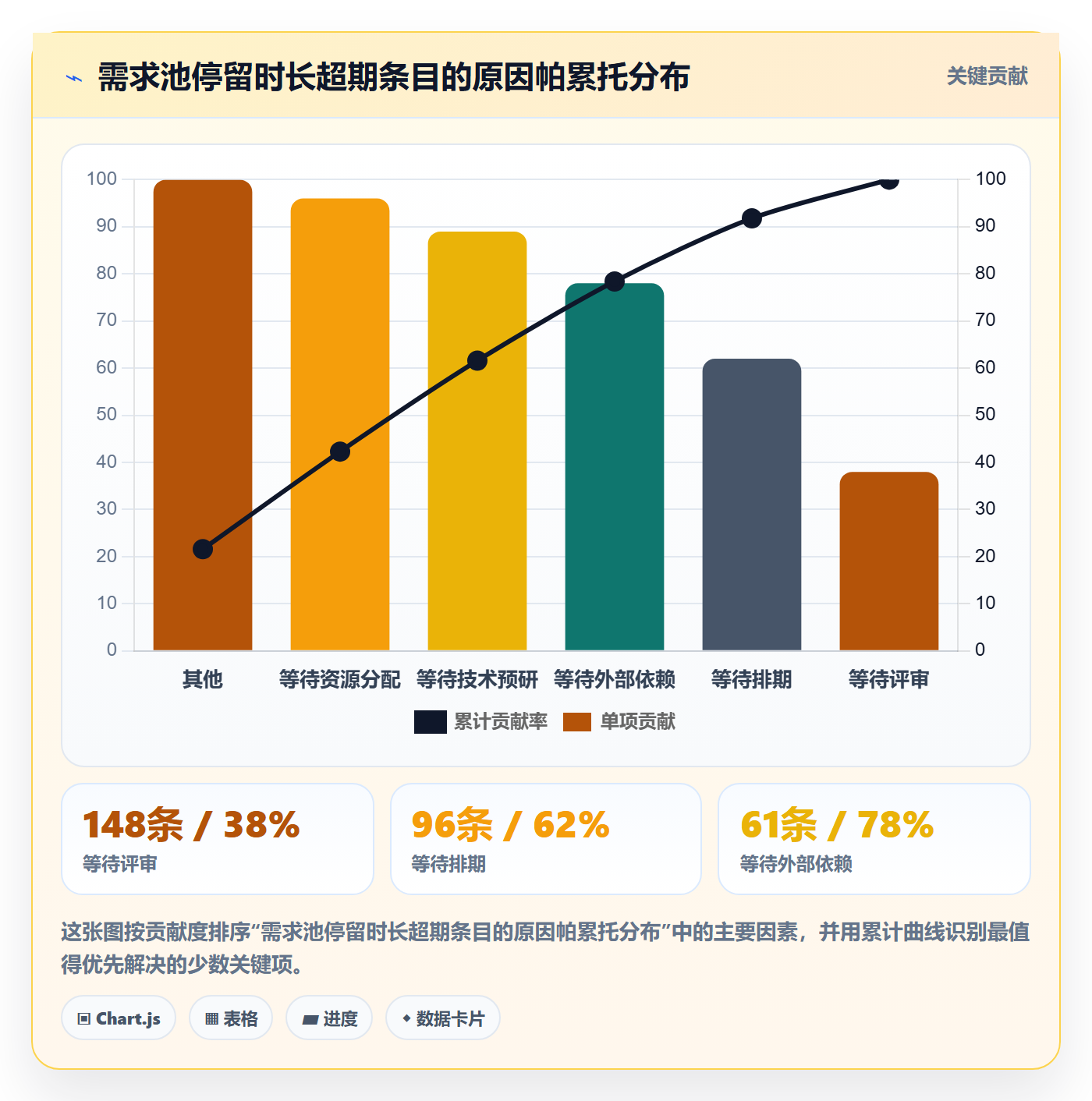 范围实操方法:项目负责人提升项目范围效率的数据分析方法与模板