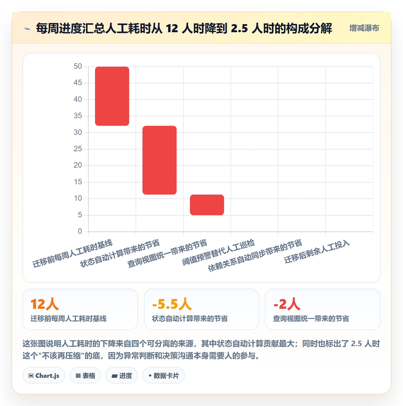进度跟踪如何做好追踪？实施团队流程优化与操作步骤