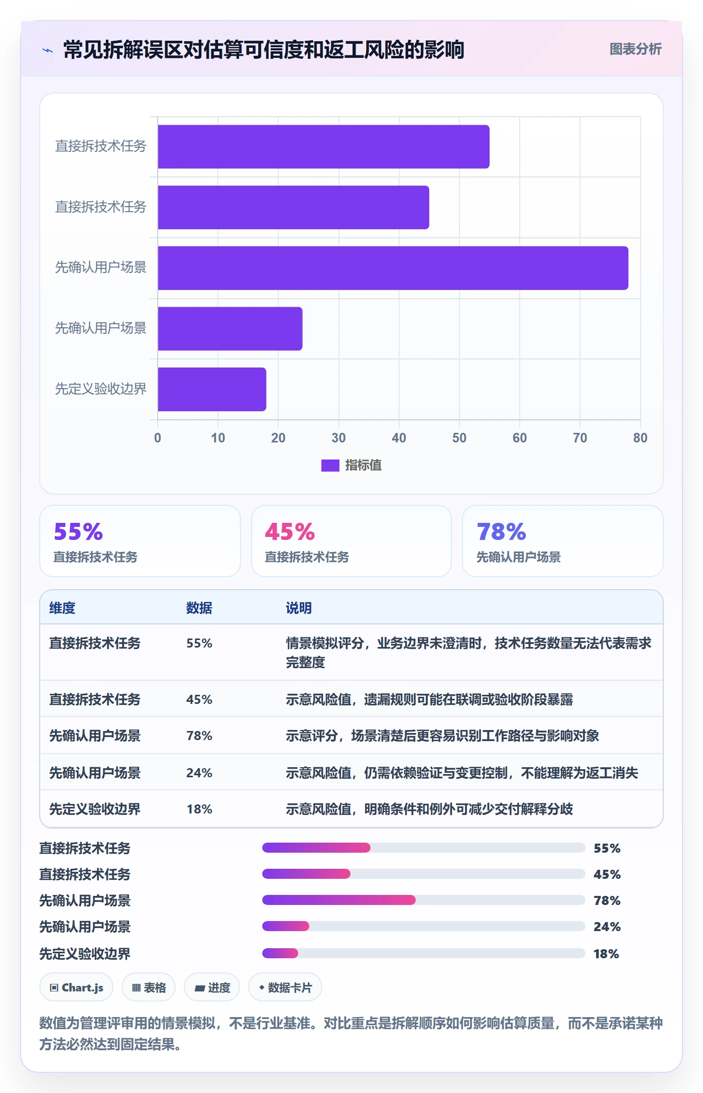 需求拆解怎么做？项目负责人风险控制：需求管理从0到1