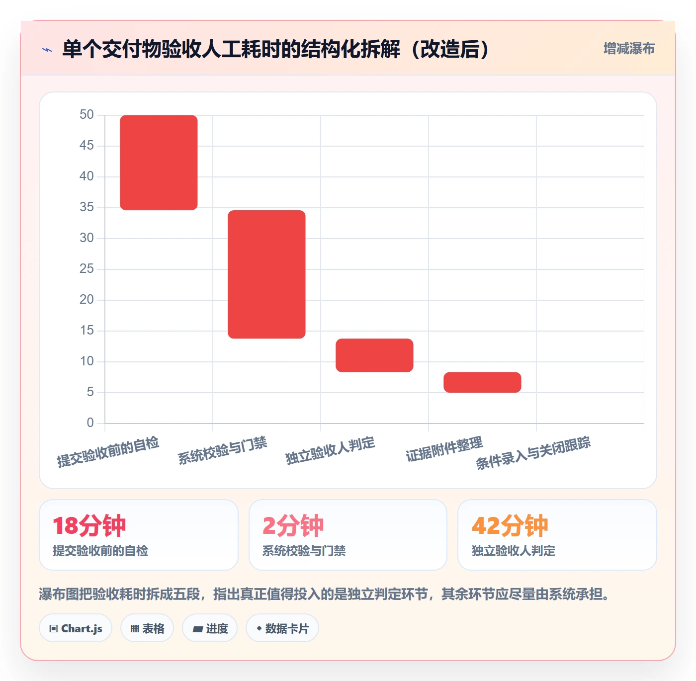 验收记录落地方案:PMO开展任务验收的流程优化案例解析