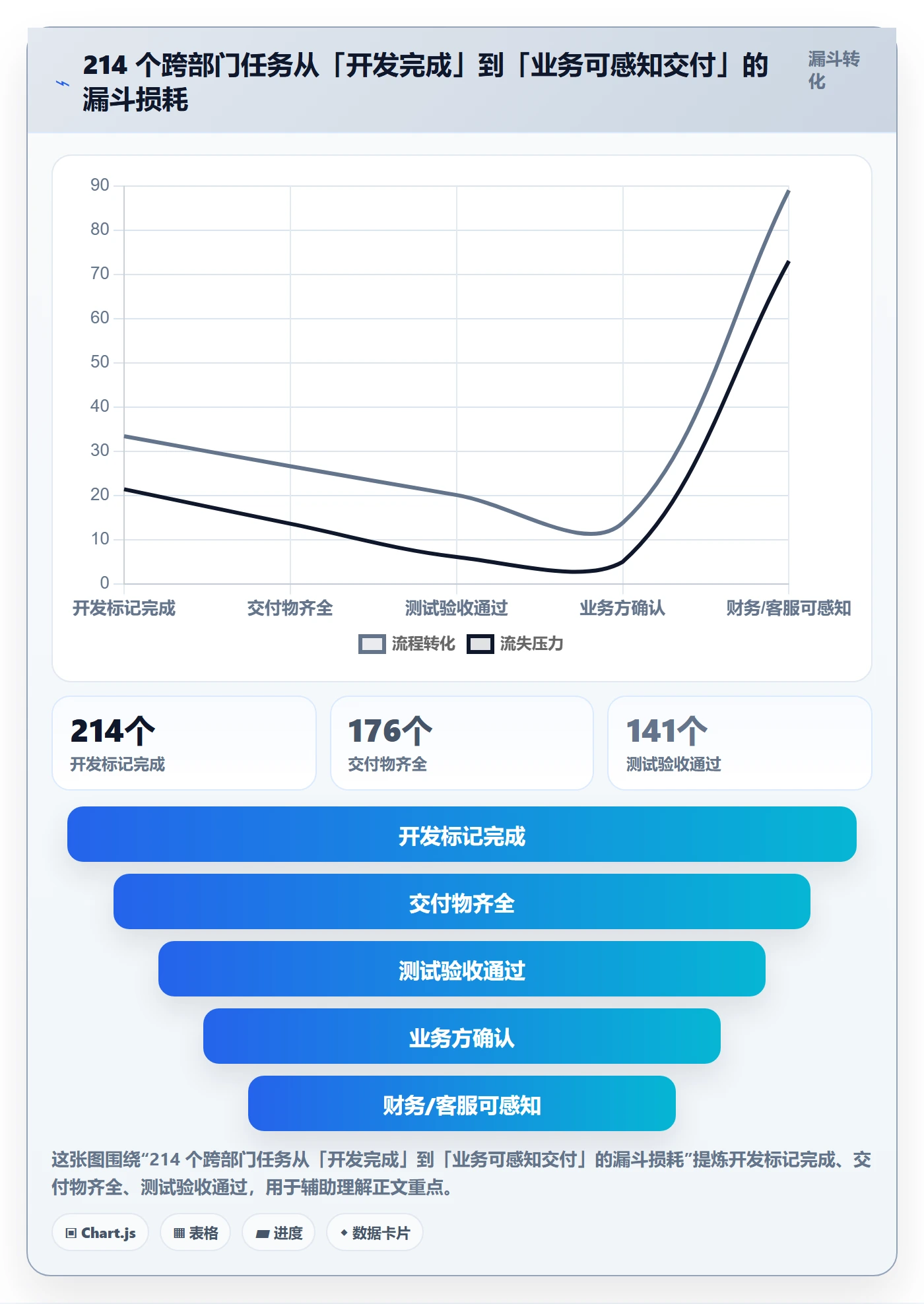 确认完成管理方法大全：跨部门团队任务验收数据分析落地清单