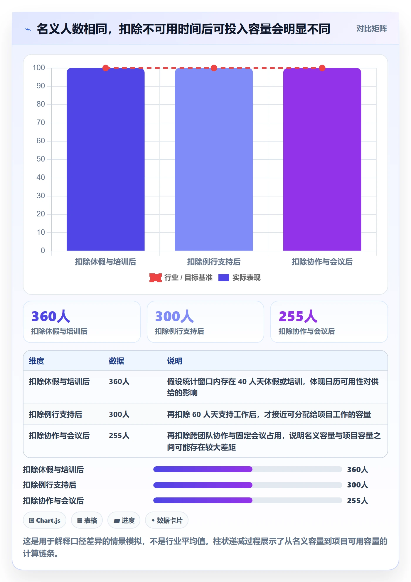 资源分配最佳实践：企业管理者资源管理数据分析，常见问题