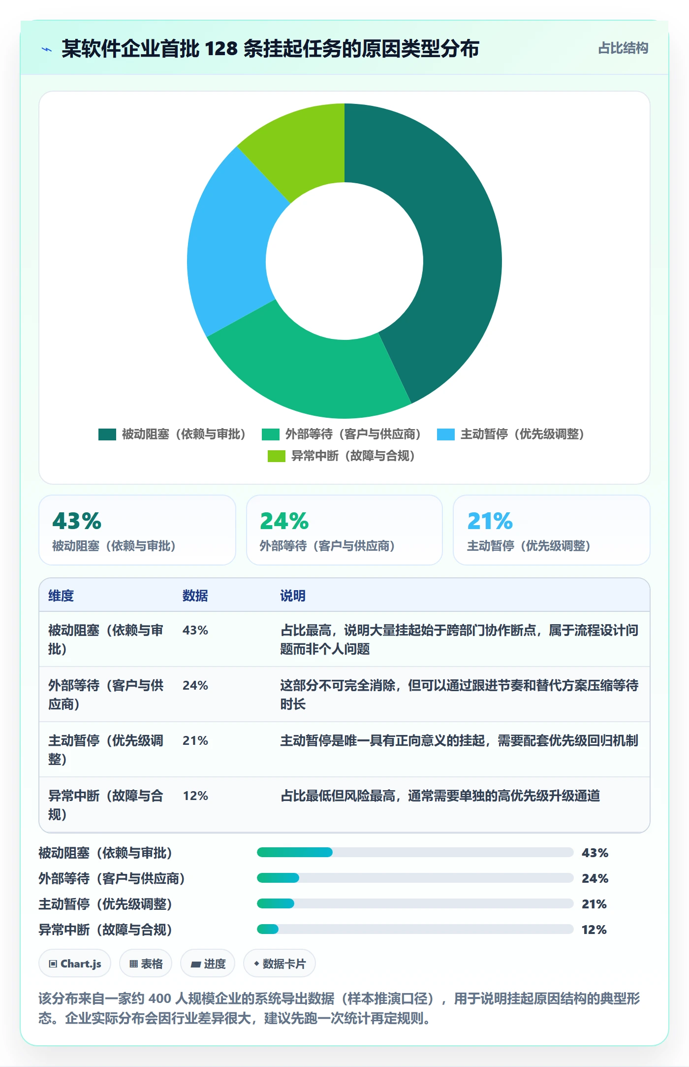 挂起管理方法大全:管理层任务执行流程优化落地清单