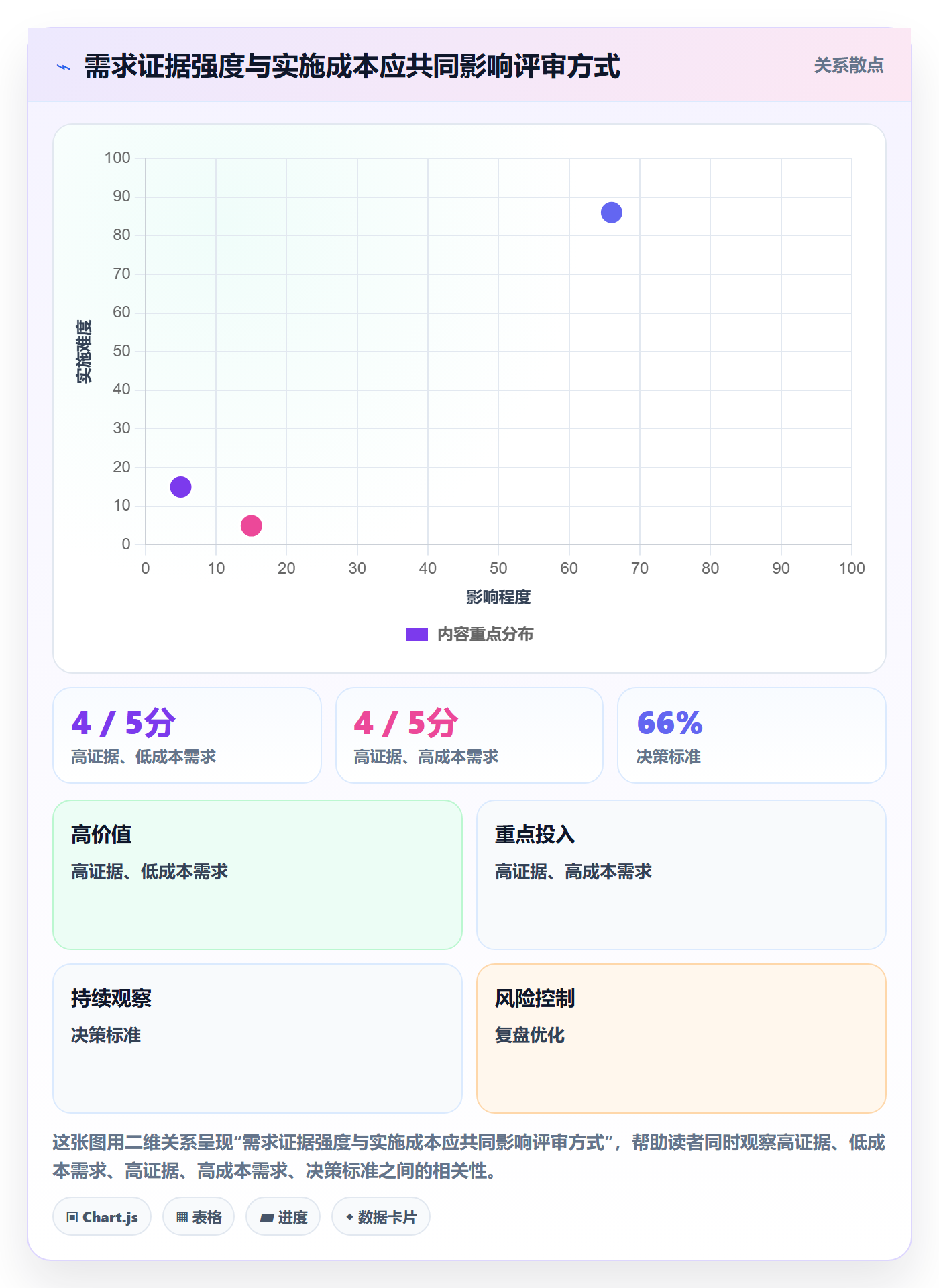 需求管理需求全流程:研发团队实操方法与一文讲清