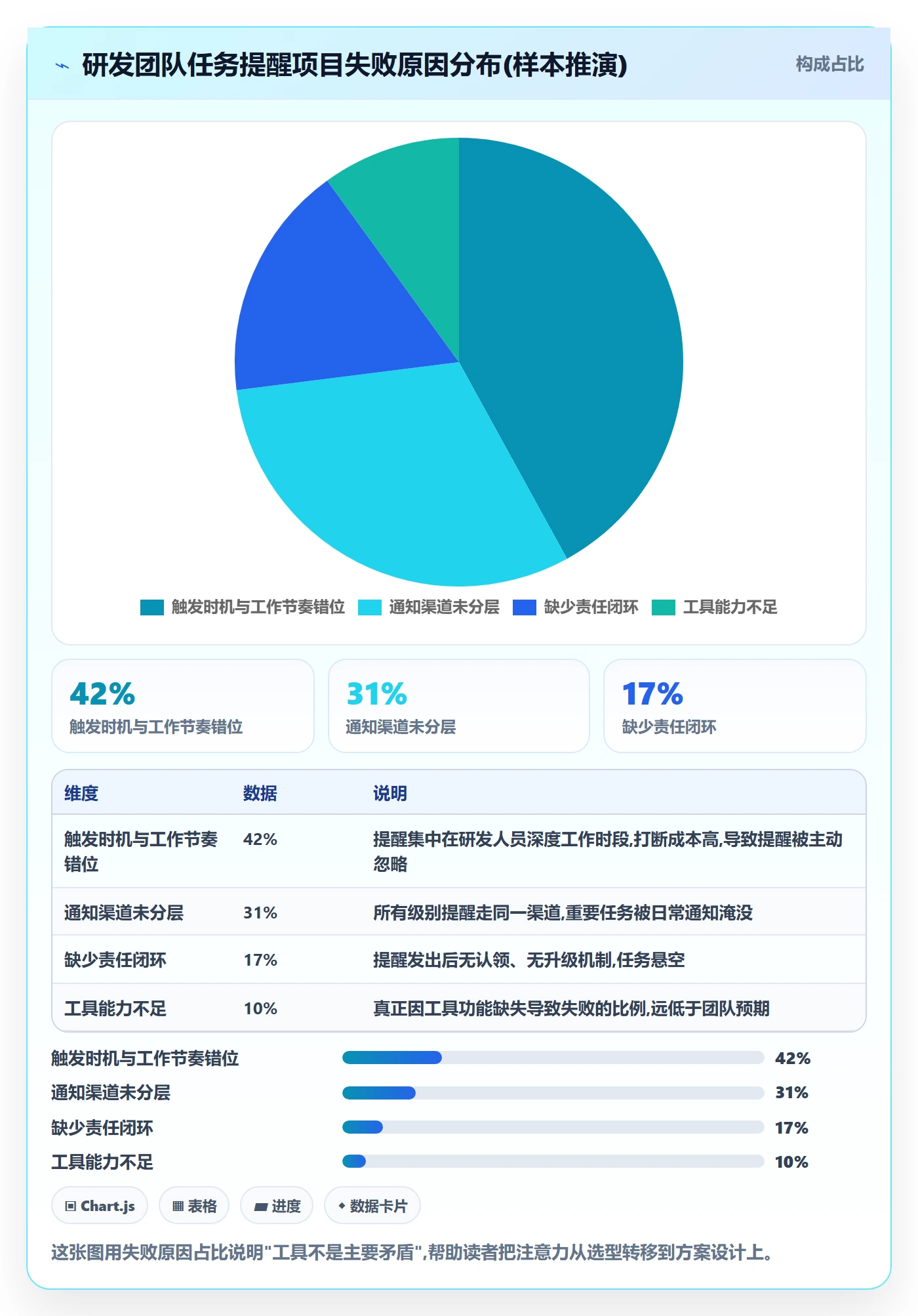 消息通知落地方案：研发团队开展任务提醒的入门指南案例解析