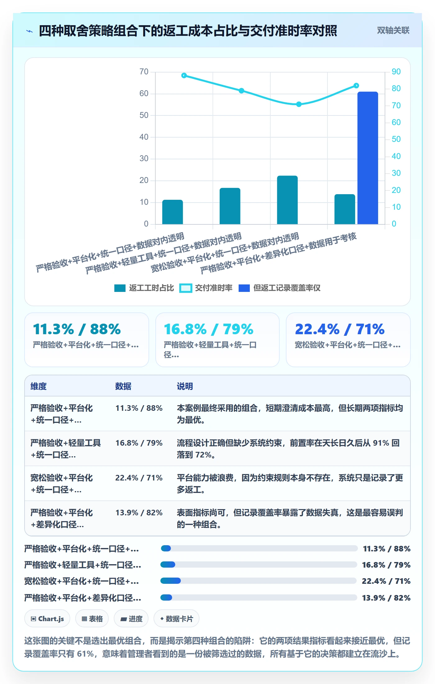 返工流程与规范：企业管理者任务验收制度设计关键指标