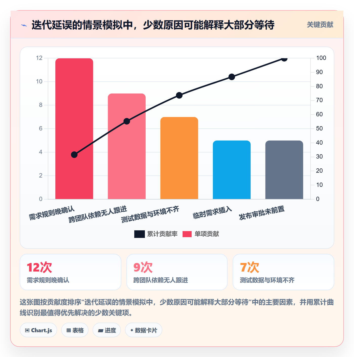 迭代管理迭代教程:跨部门团队落地方案,避坑指南