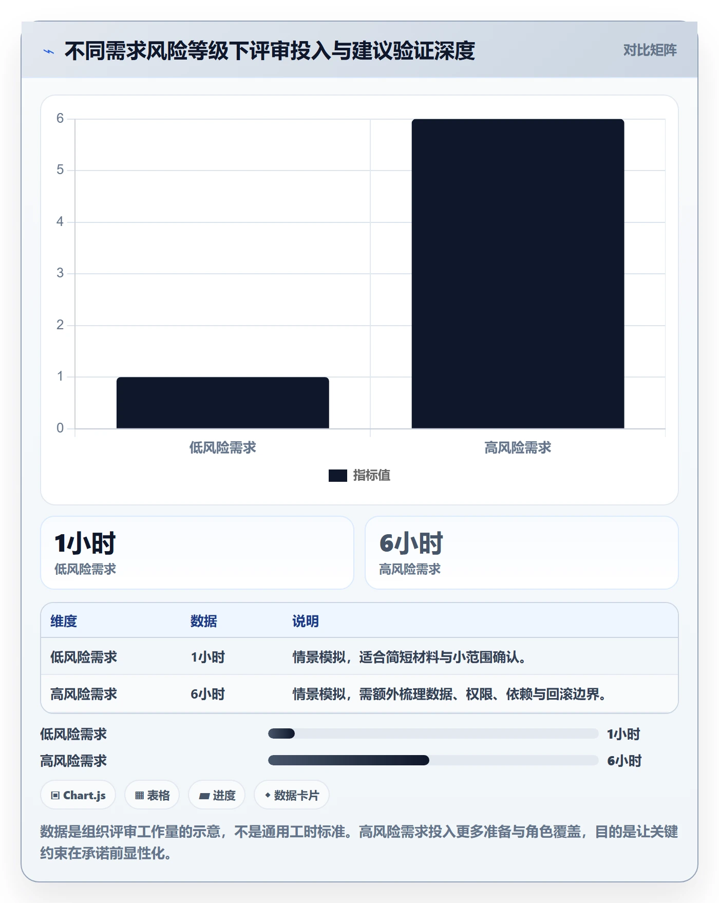 需求评审怎么做?项目负责人入门指南:需求管理从0到1