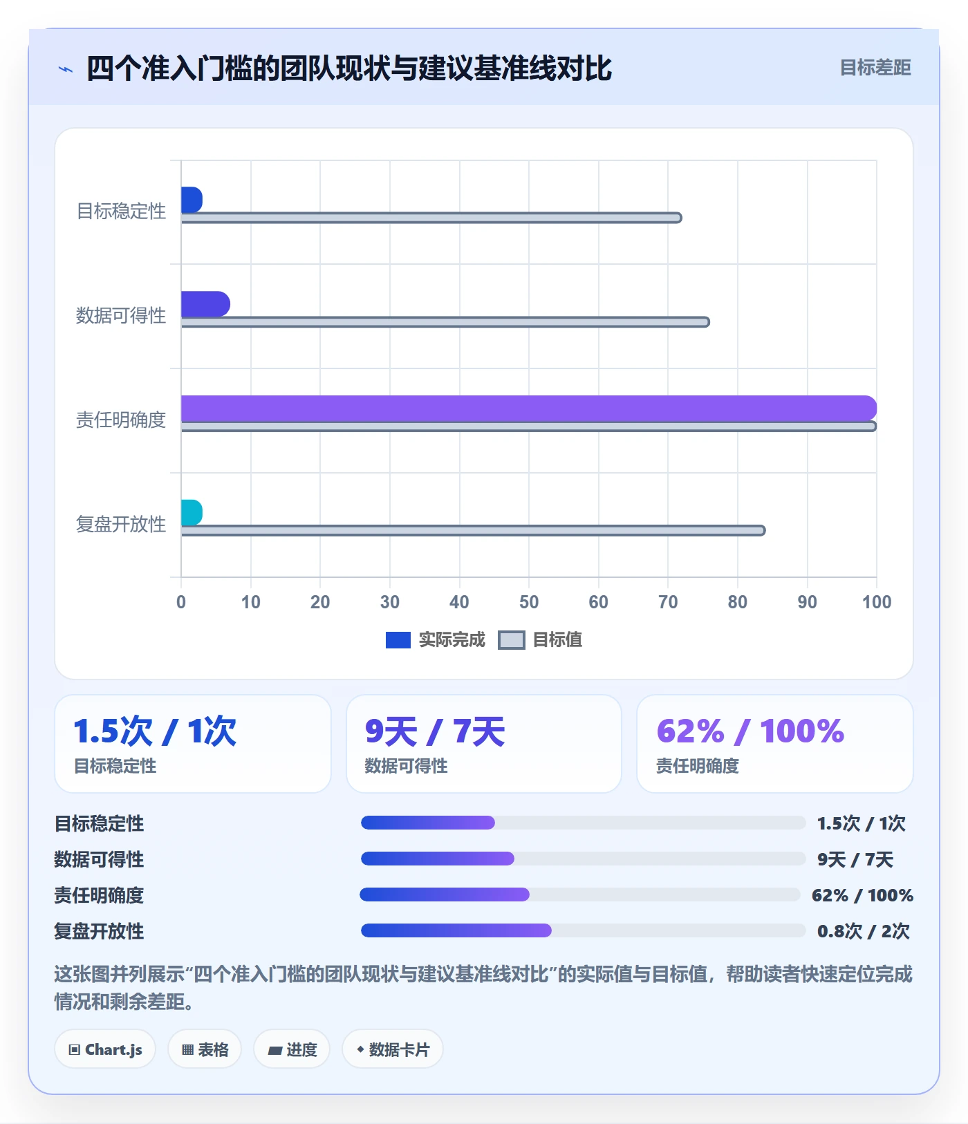 项目目标最佳实践：实施团队项目目标数据分析，常见问题