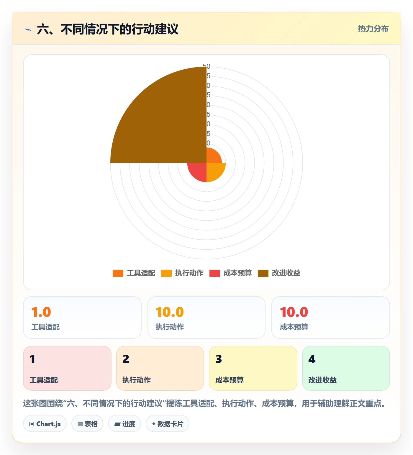 六、不同情况下的行动建议