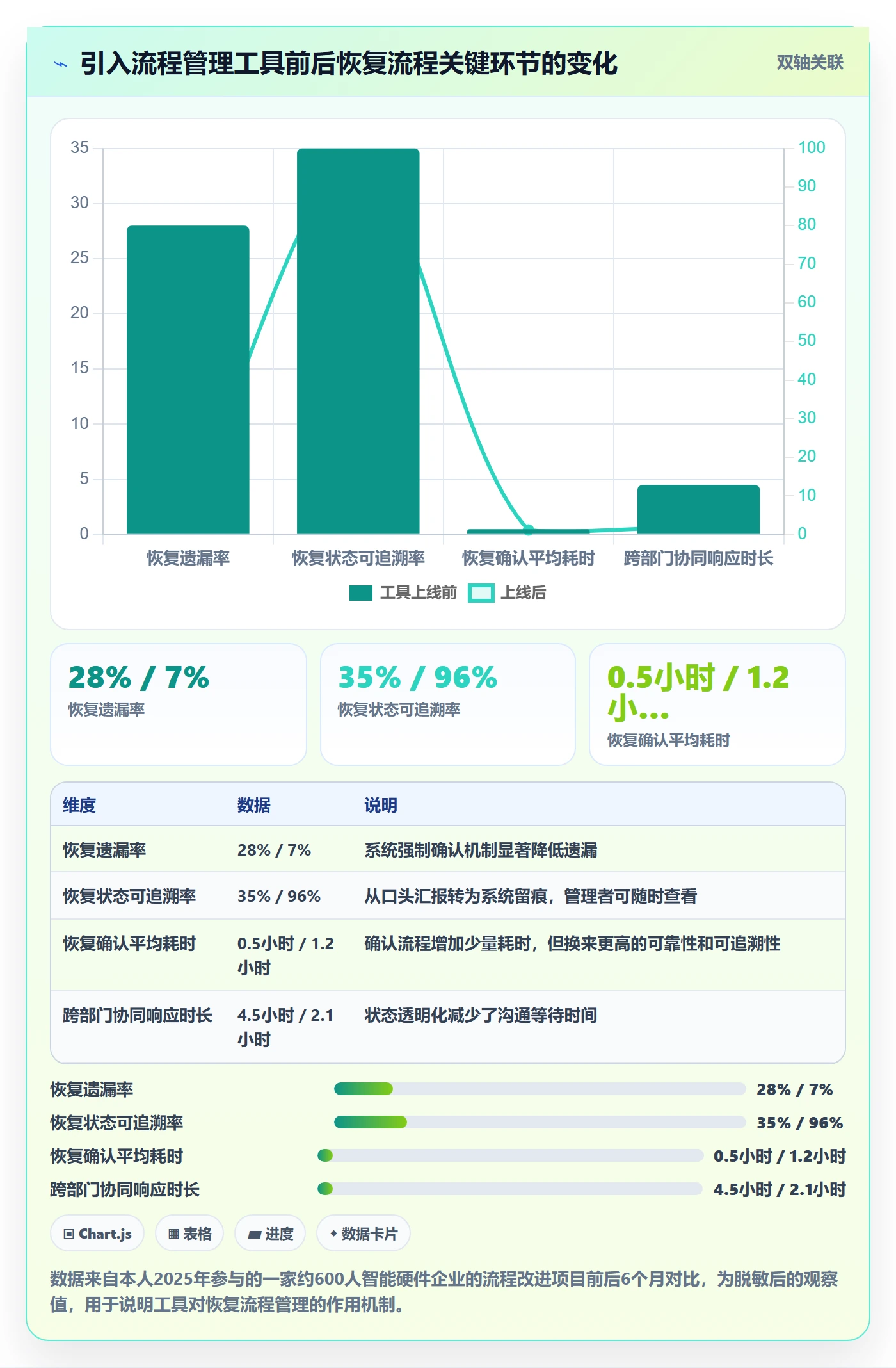 任务执行恢复全流程:企业管理者风险控制与一文讲清