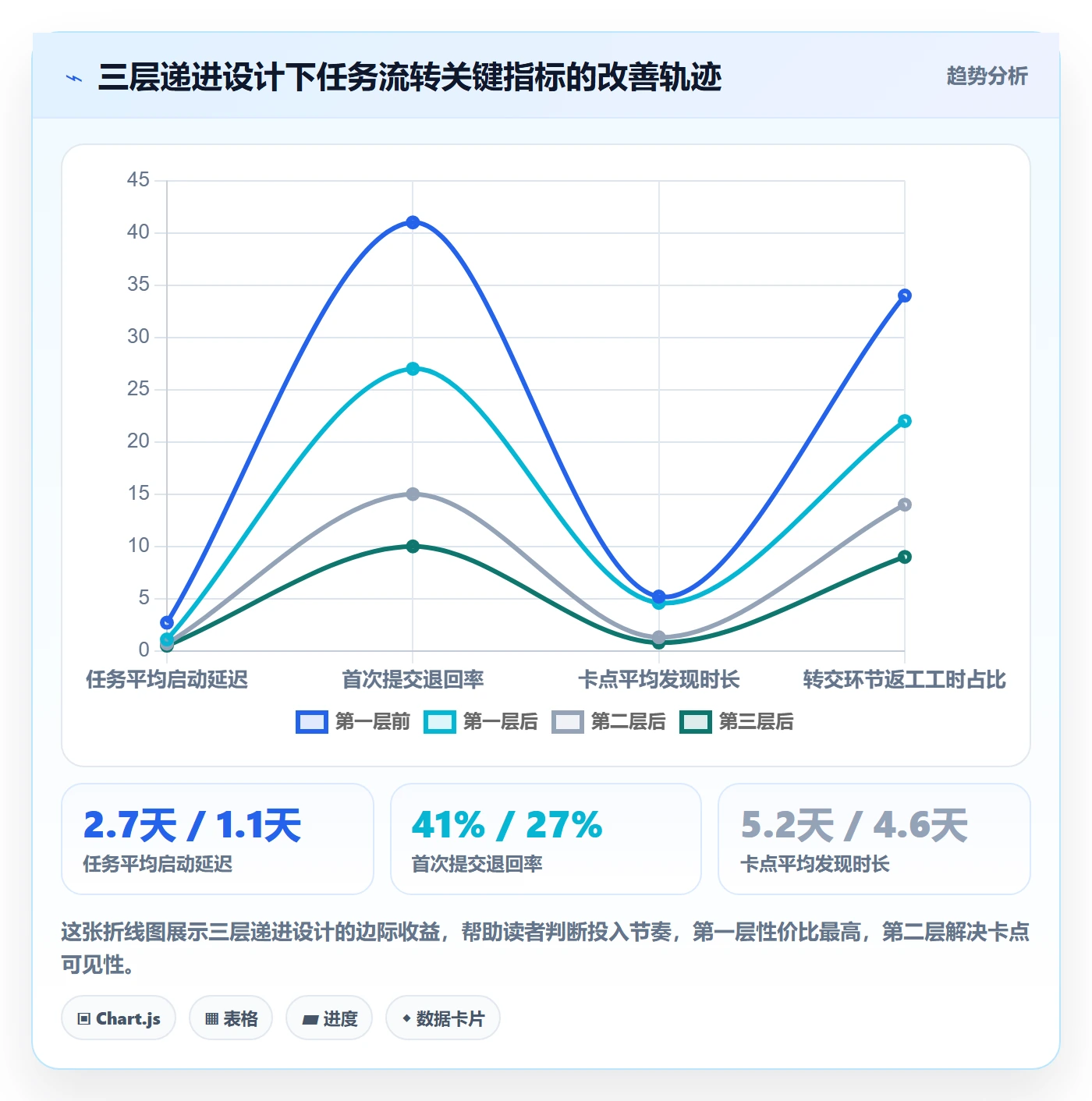 转交怎么做?实施团队落地方案:任务分派从0到1