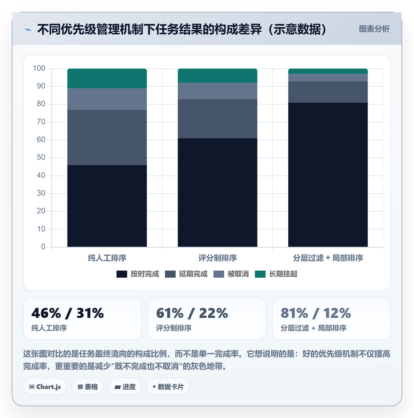 优先级管理指南:项目经理如何做好任务属性,实操方法全流程