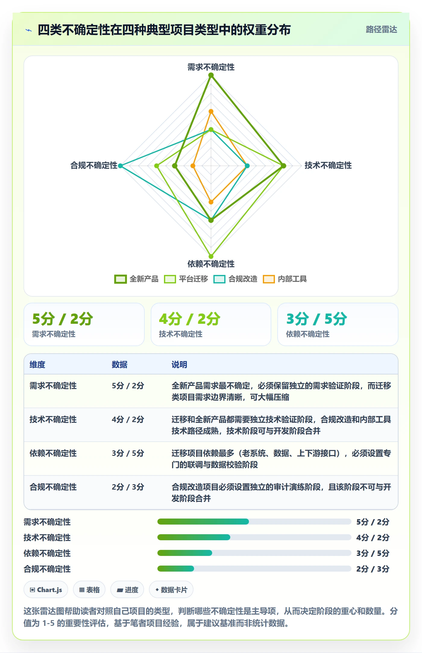 阶段怎么做?项目负责人入门指南:项目阶段从0到1