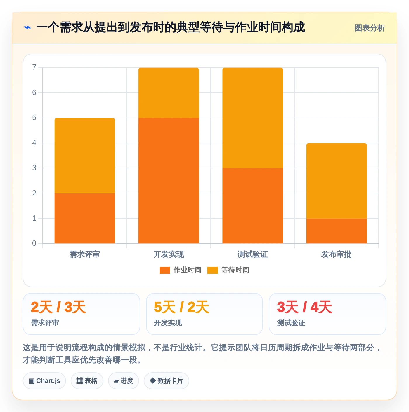 研发效率提升必备：2026年度8大project 6项目管理软件推荐