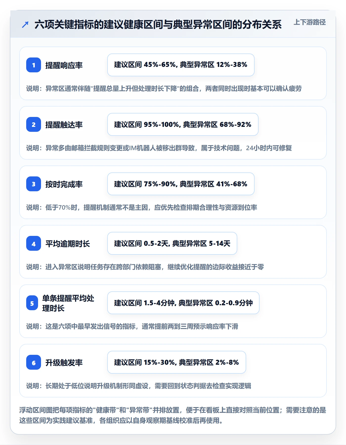 到期提醒流程与规范:PMO任务提醒最佳实践关键指标