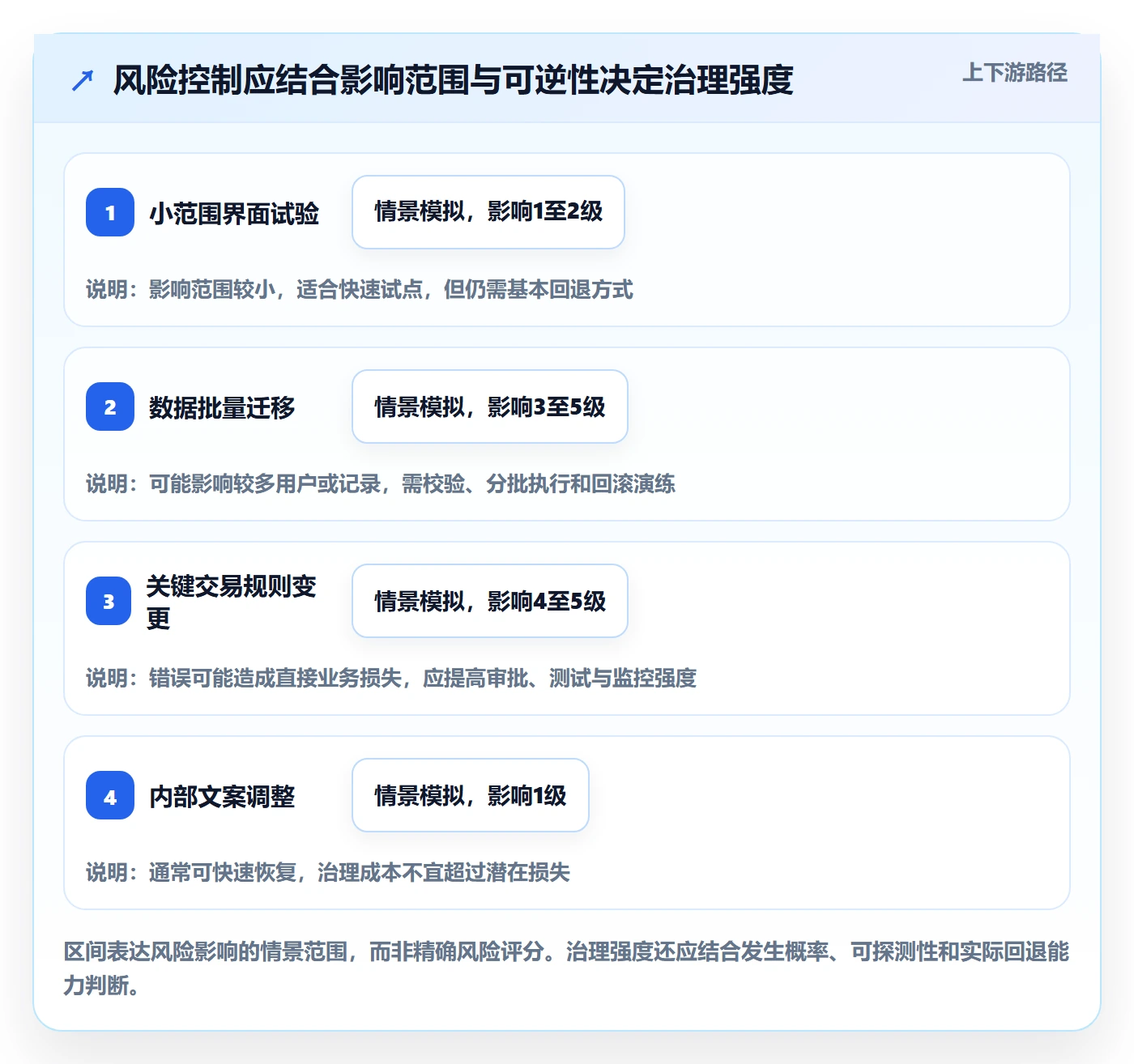 Epic流程与规范:管理层敏捷项目风险控制关键指标
