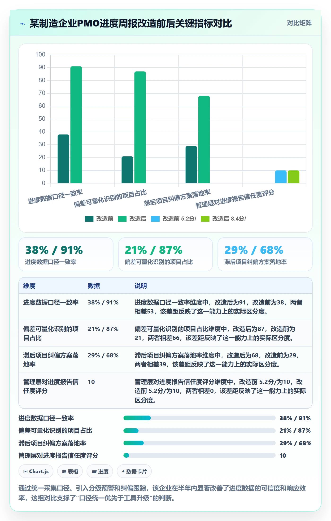 进度偏差管理方法大全：PMO进度管理实操方法落地清单