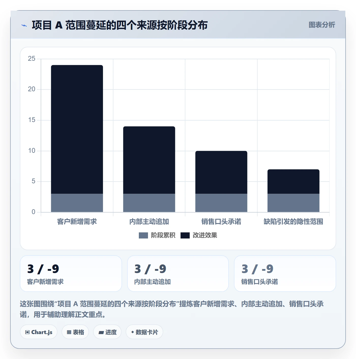 工作范围管理指南:管理层如何做好项目范围,风险控制全流程