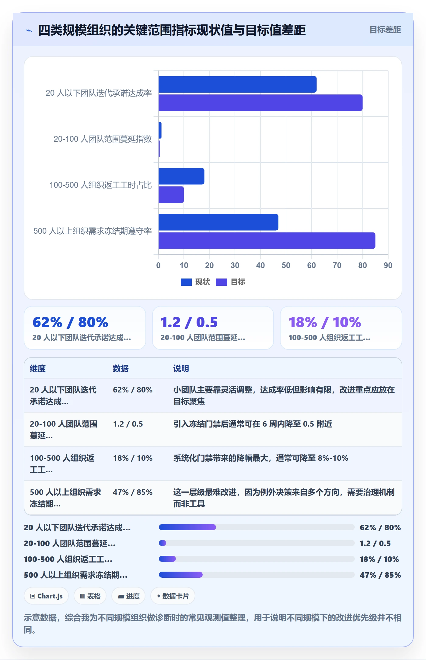 范围边界流程与规范：项目成员项目范围最佳实践关键指标