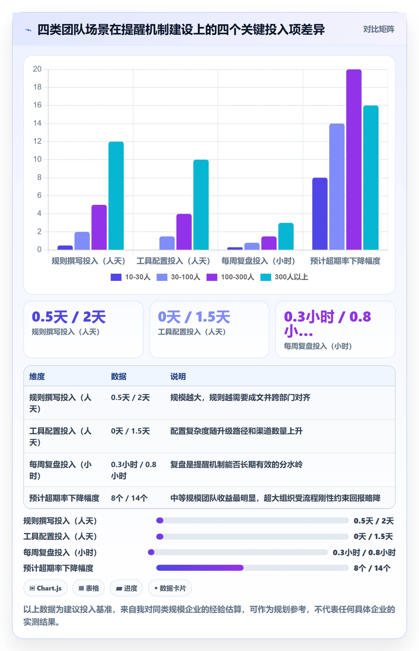 超期提醒最佳实践:企业管理者任务提醒入门指南,常见问题