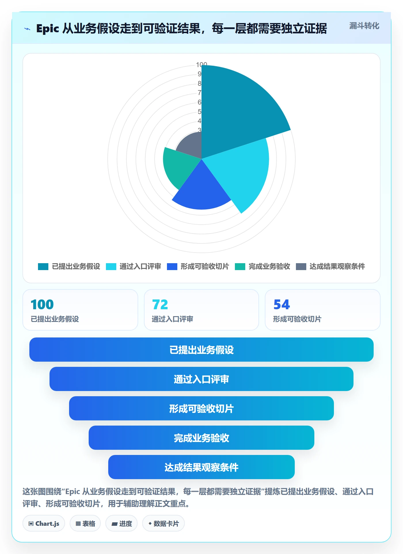 Epic流程与规范：企业管理者敏捷项目风险控制关键指标