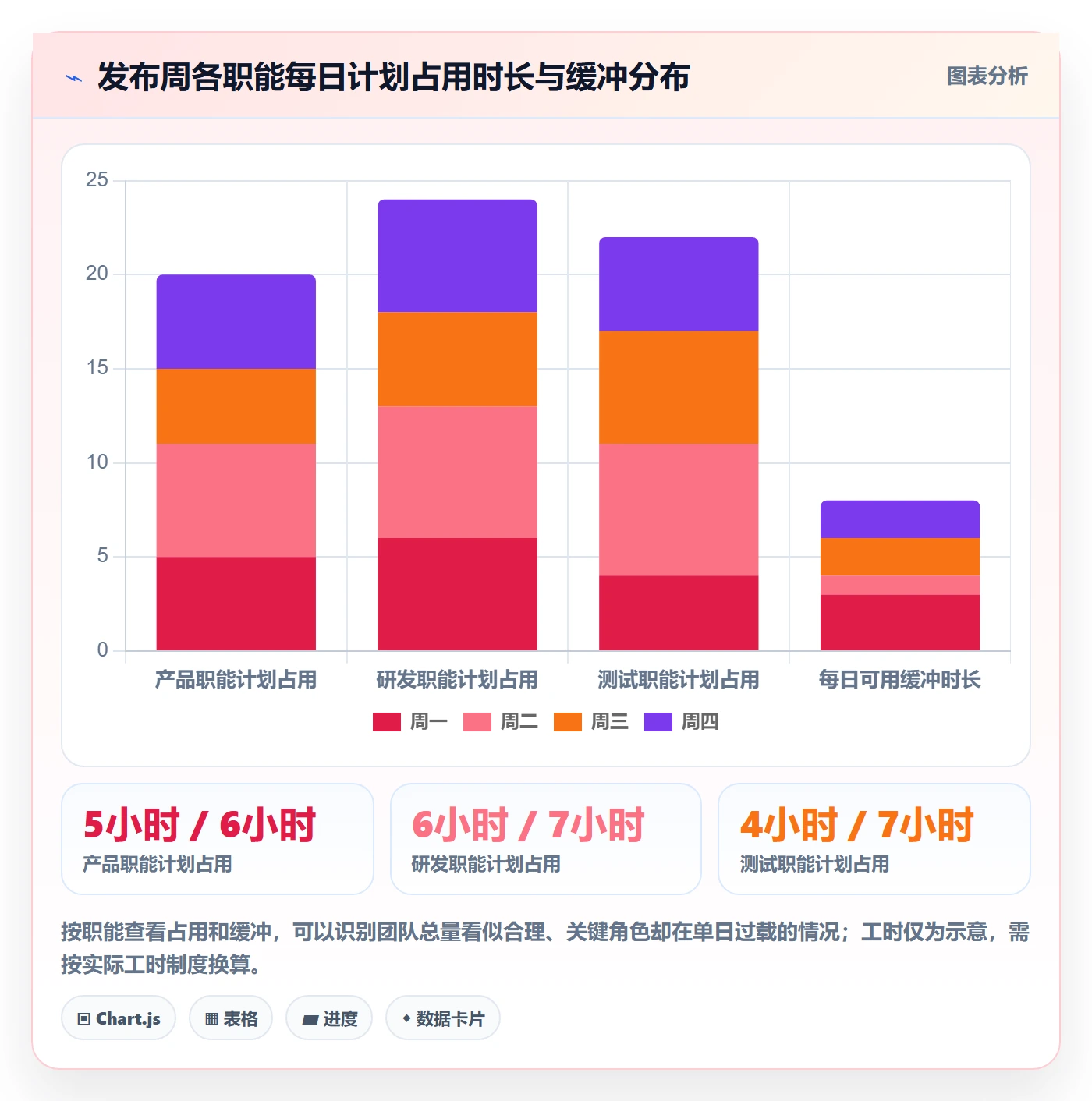 日历视图周视图教程:项目经理制度设计,避坑指南